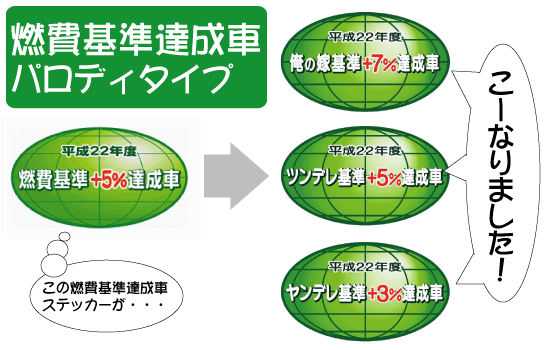 痛本舗オリジナル認定車ステッカー 痛本舗 フルカラープリント カッティングシート 痛車オリジナルステッカー製作販売